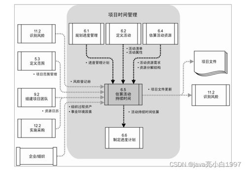 信息系統集成服務中的項目進度管理