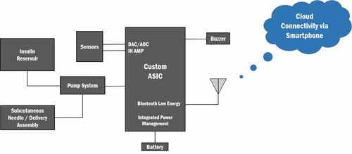 構建無縫融合的隱形管家 集成化糖尿病管理信息系統服務
