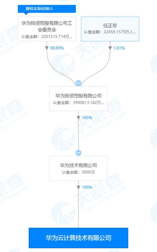 華為成立新公司，聚焦云計算與信息技術咨詢
