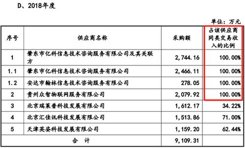 未充分說明勞務采購價格公允性及供應商合作合理性，電旗股份IPO被否